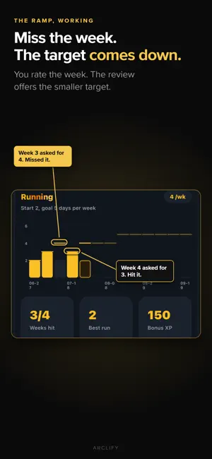 Arclify - 90-Day Habit Seasons screenshot 3
