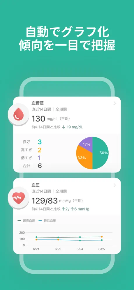 シンクヘルス- 血糖値・血圧・体重・食事・運動・服薬を一括管理のスクリーンショット 2