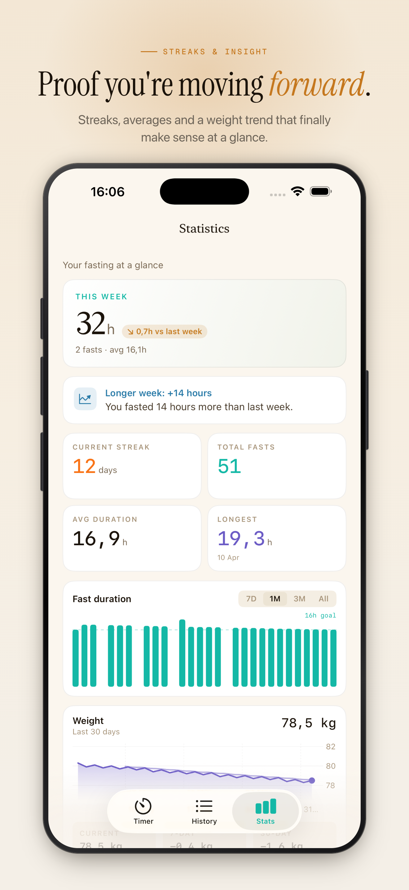EasyFasting: Fasting Tracker