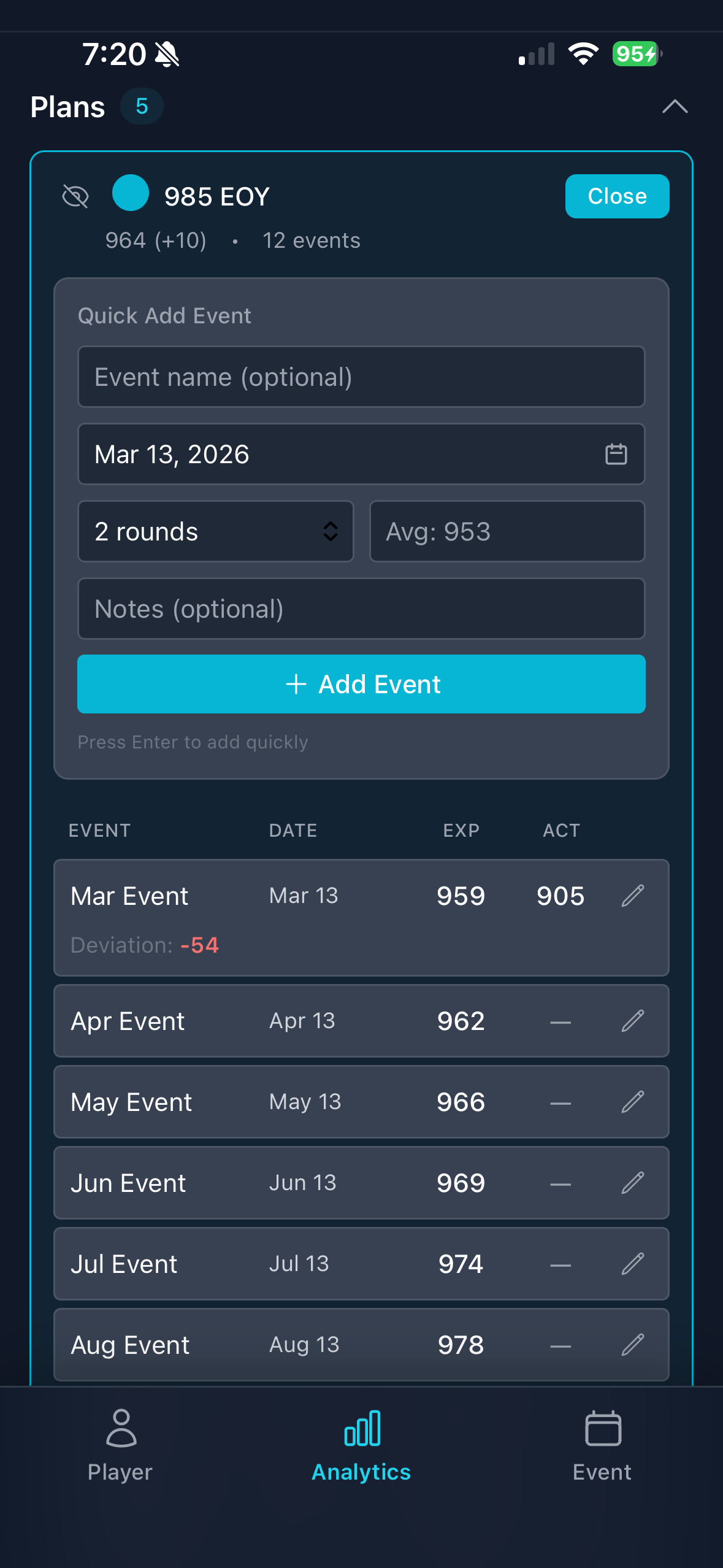 DG Ratings Lab Disc Golf Stats