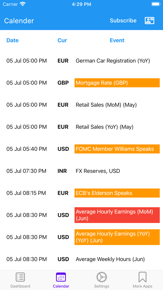 #4. Easy Currency Strength (iOS) 由: Easy Indicators LLP