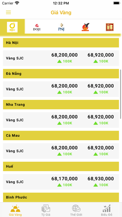 Screenshot #2 pour Giá Vàng Tỷ Giá Ngoại Tệ