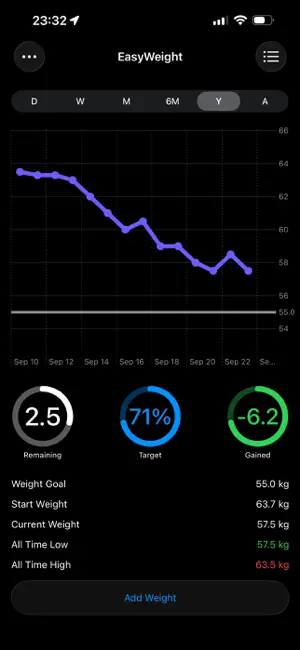 EasyWeight - Weight Tracker screenshot 2