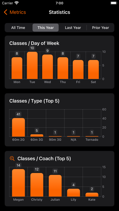 MyMetrics Screenshot