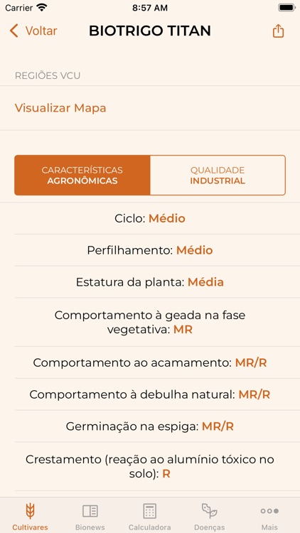 BIOTRIGO Genética