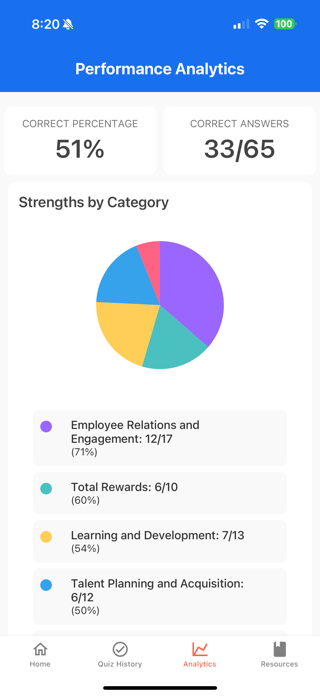 ExamReady HR Screenshot 6 of 8