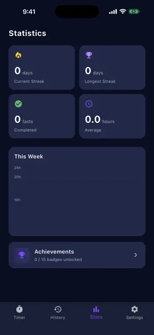 Fasting Timer - IF Tracker screenshot 2
