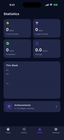 Fasting Timer - IF Tracker Screenshot 2 of 3