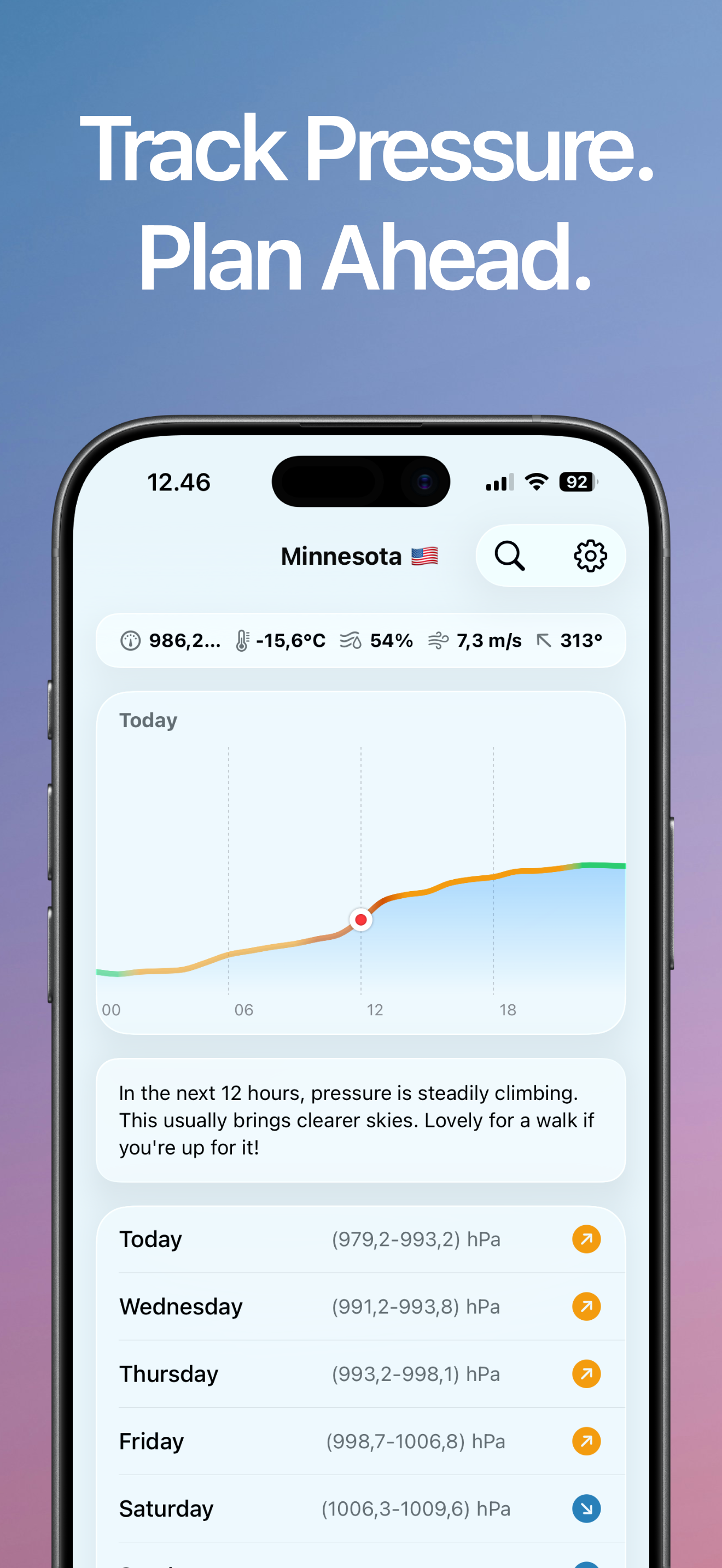Barometric Pressure Today