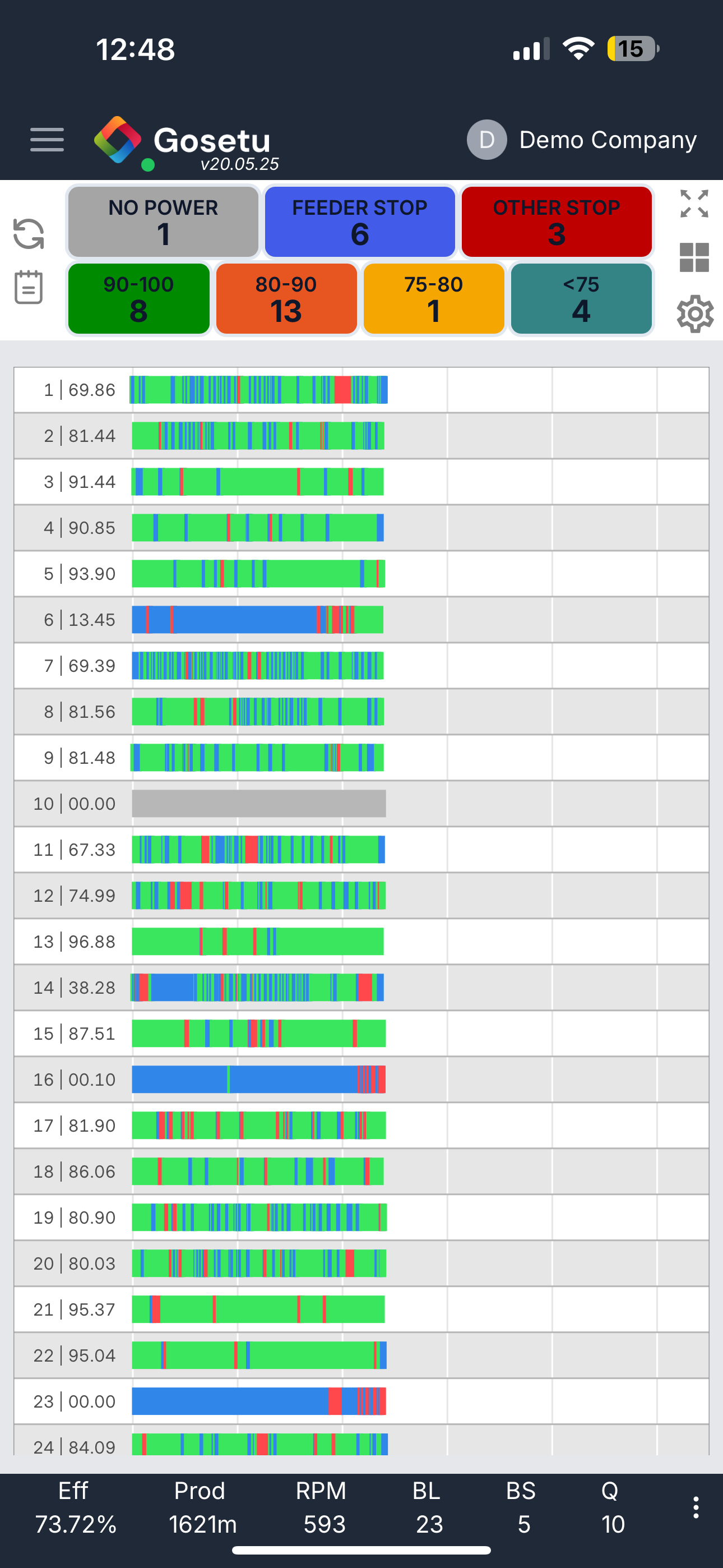 Gosetu Efficiency Report
