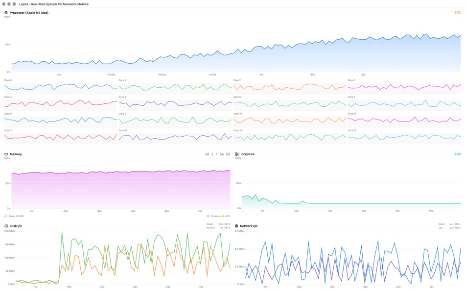 #6. Lupita (macOS) By: Sassy Dog Enterprises LLC