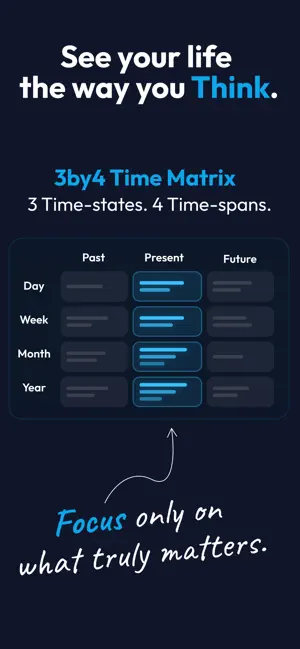 3by4: Task & Goal Planner screenshot 3