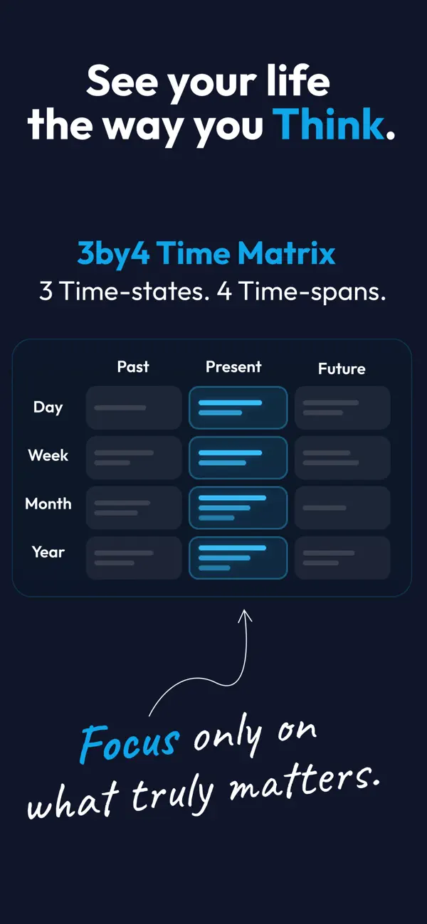 Screenshot #3 pour 3by4: Task & Goal Planner