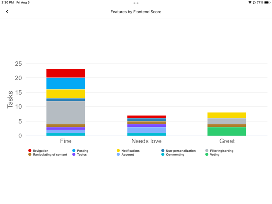 Screenshot #6 pour ClickUp: Tasks, Chat, Docs, AI