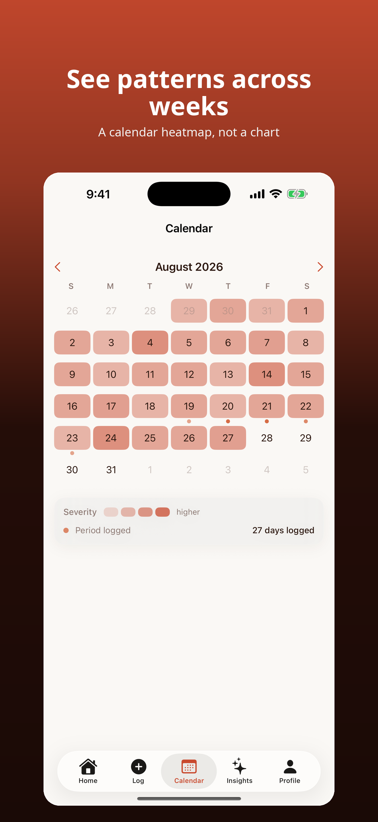 PeriTrack Perimenopause screenshot 3