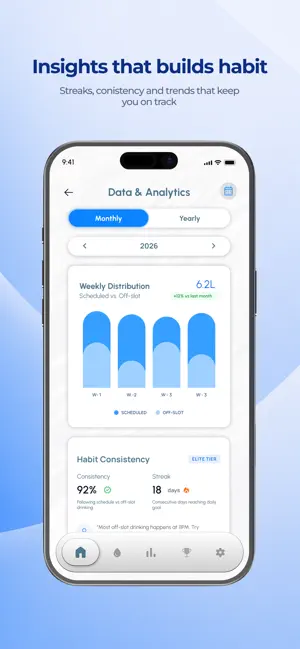 Sipnudge: Smart Water Bottle screenshot 4