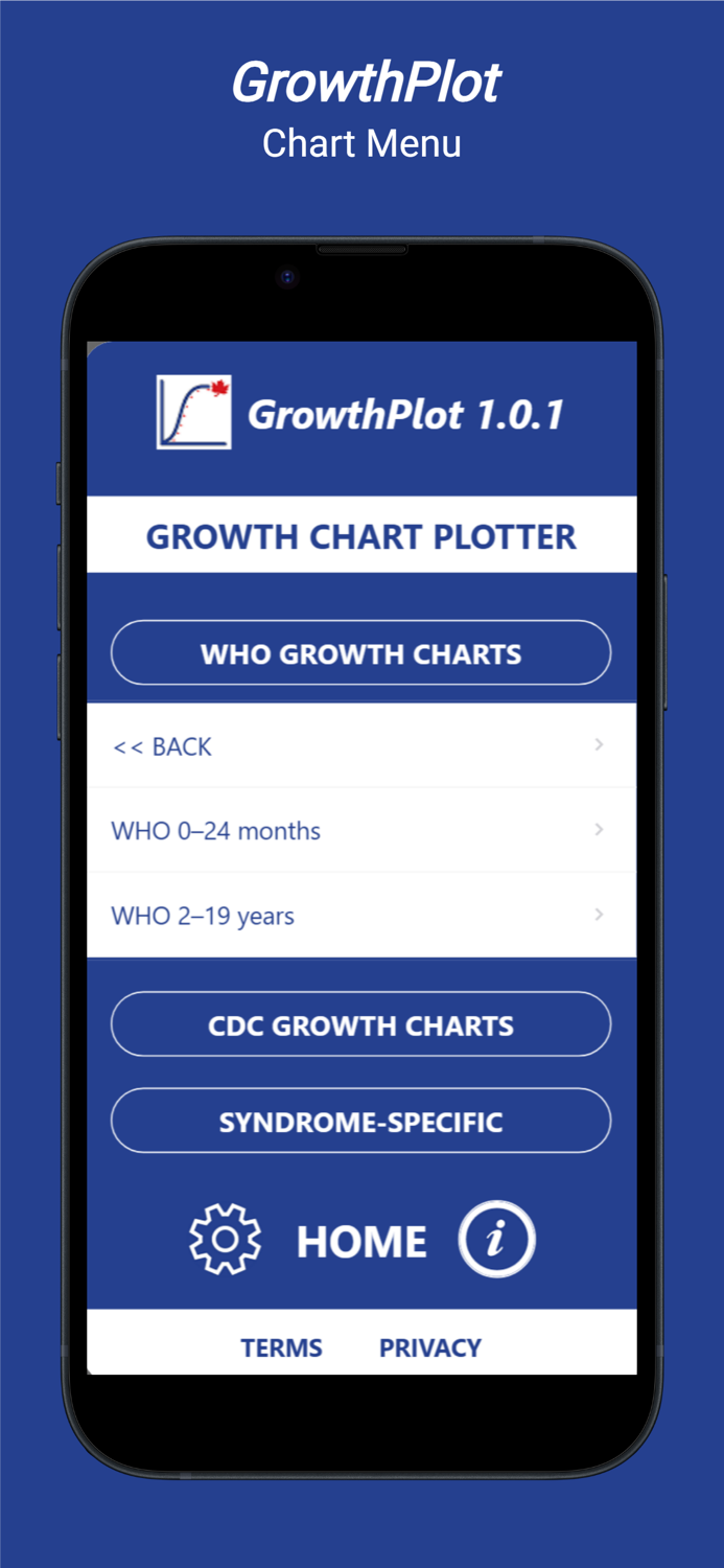 GrowthPlot