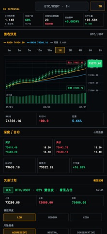 Crypto Skills：AI智能交易信号分析 screenshot