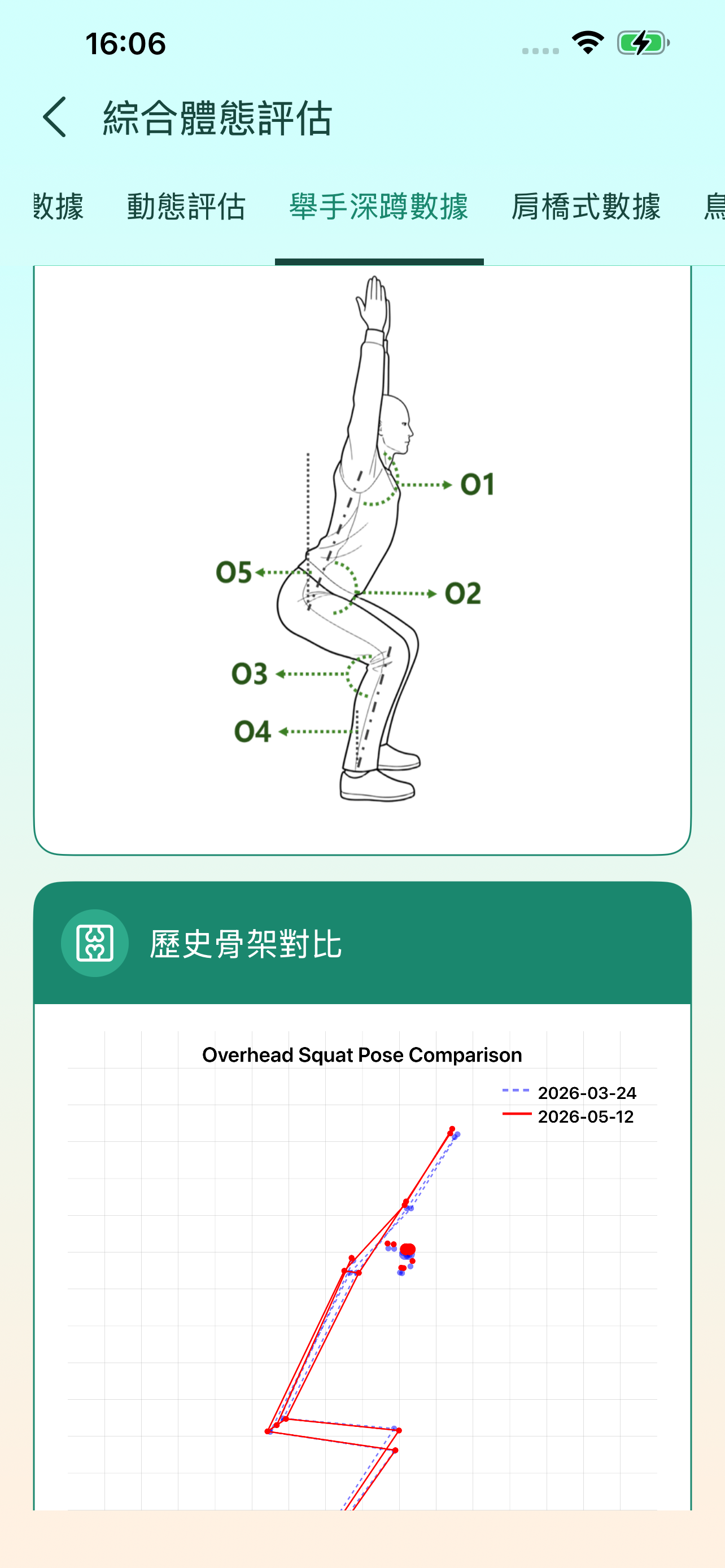 動康評 - AI體態與動作分析