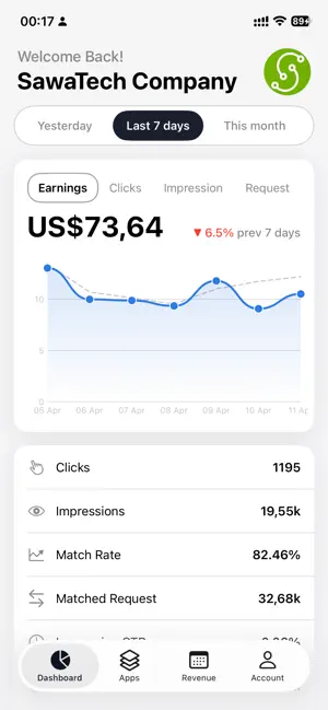 Ads Report for Admob iPhone screenshot 1
