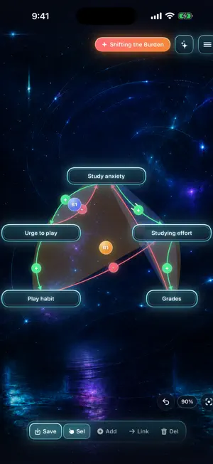 Causal Loop Diagram screenshot 4