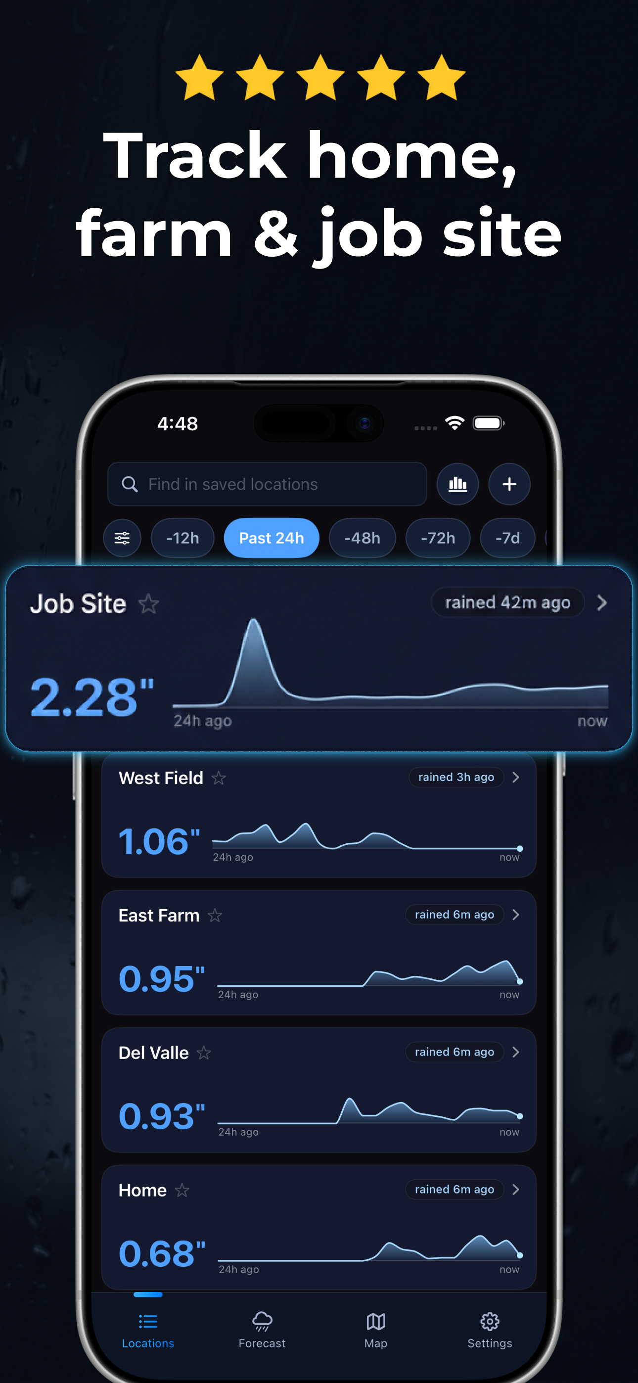 RainTotal: Virtual Rain Gauge screenshot 2
