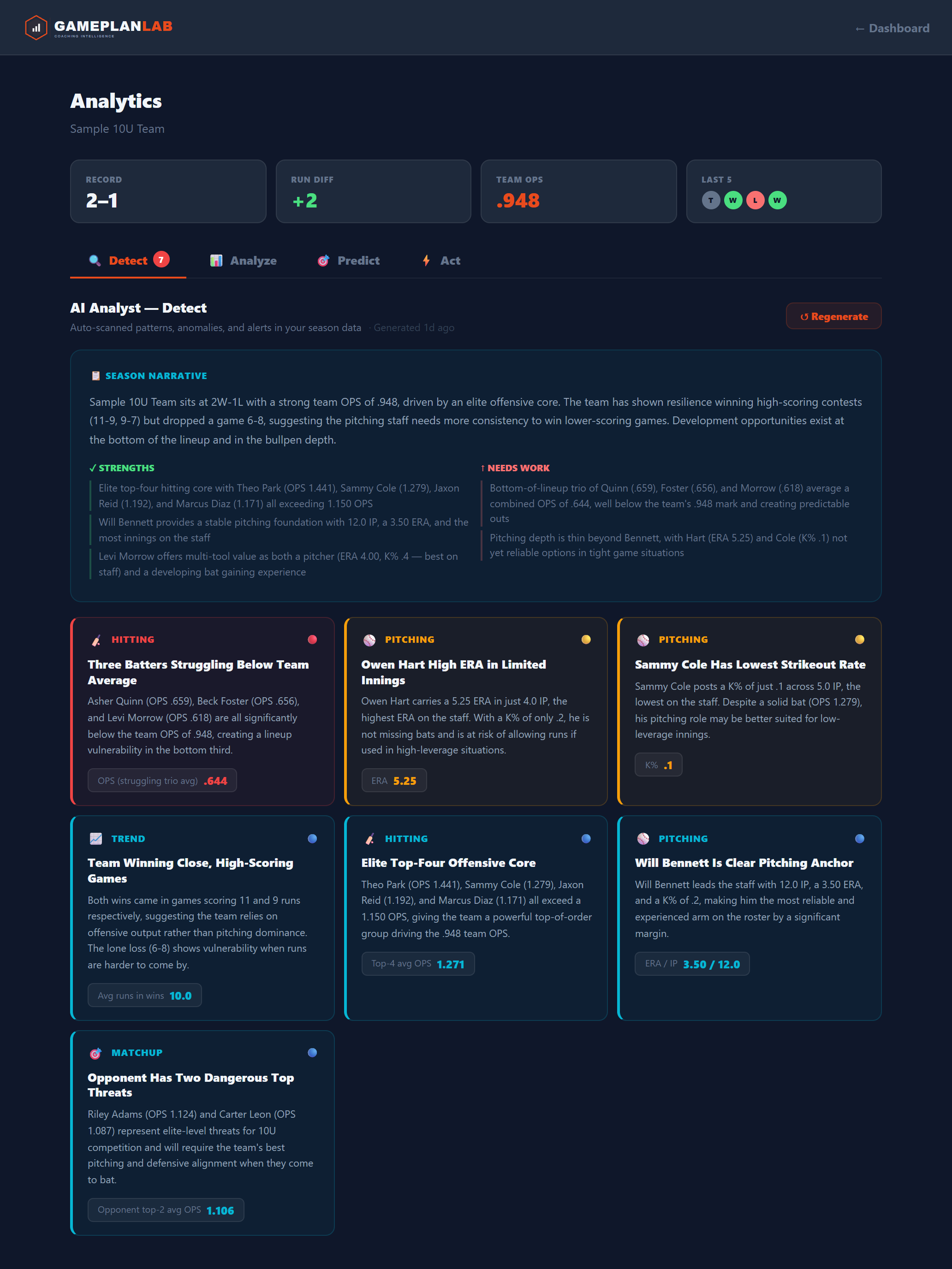 GamePlanLab