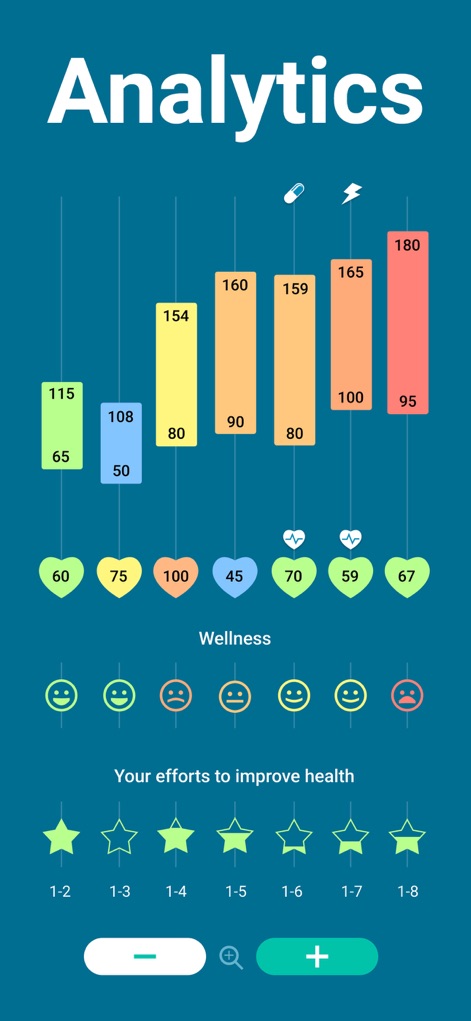 Blood Pressure App, Heart Rate - Visualize your progress with dynamic bar charts showcasing blood pressure trends and easily log daily well-being using the expressive "Wellness" emoji section.