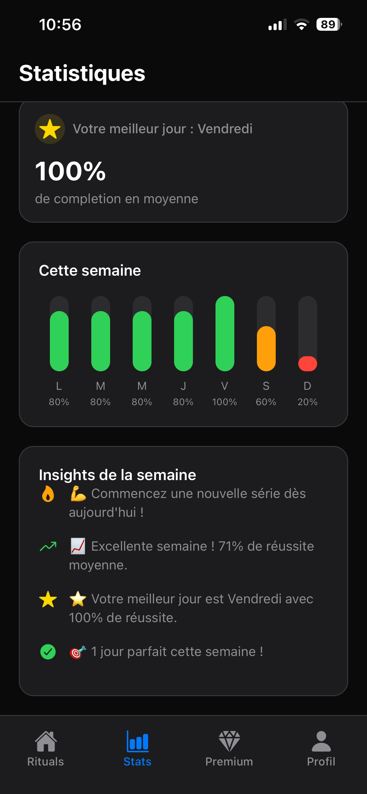 Rituals, tracker d'habitudes