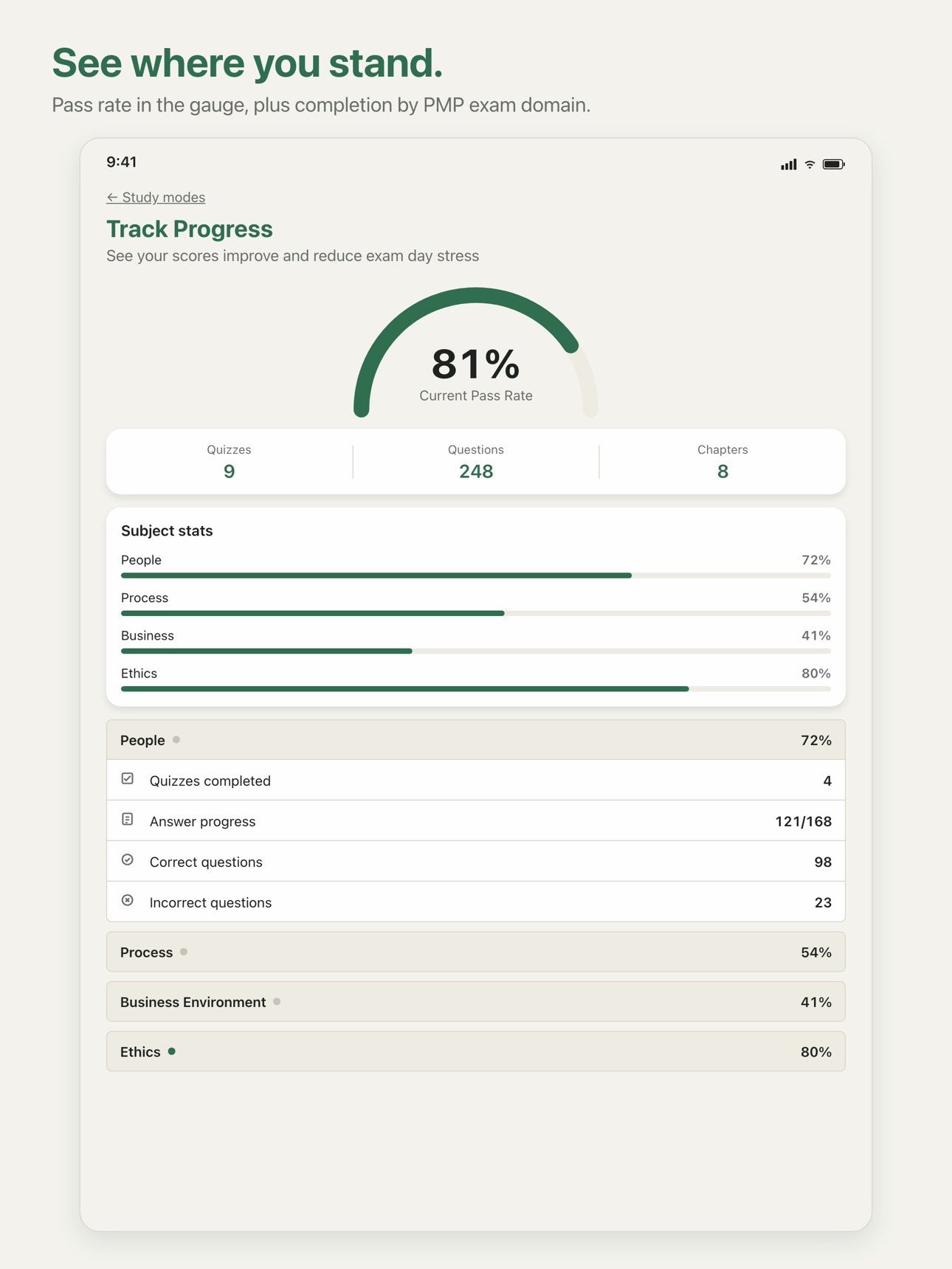 Screenshot 8 of PMP Exam