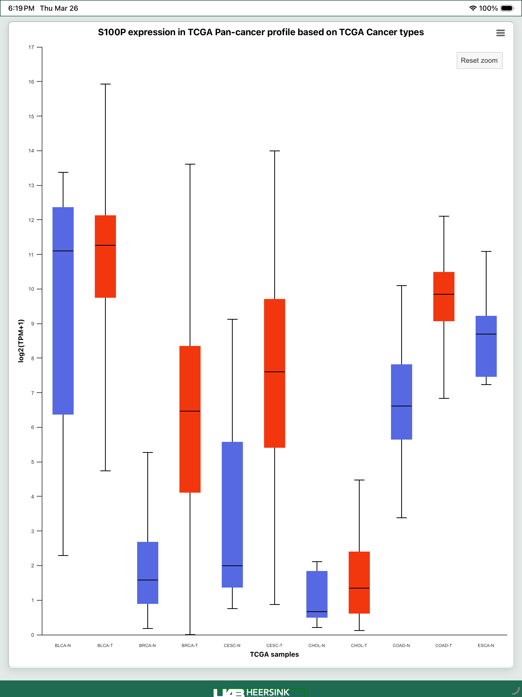UALCAN Mobile screenshot 7