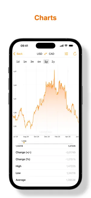 My Currency Converter • screenshot 3