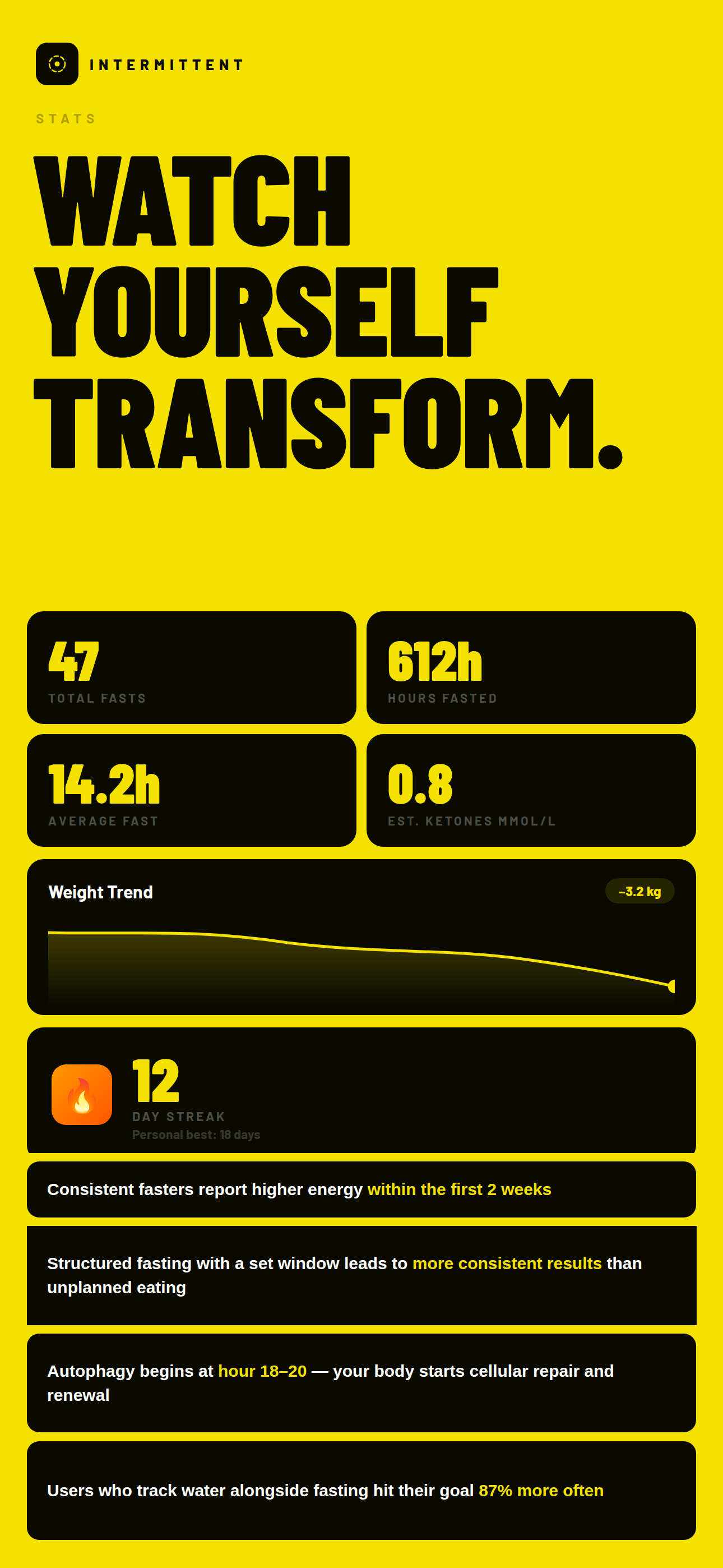 Intermittent: Fasting Tracker