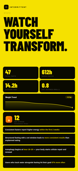 Intermittent: Fasting Tracker Screenshot 5 of 9