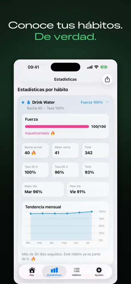 HabitForge: Habit Tracker — captura de pantalla del iPhone 3