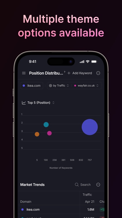 Wope ‒ Next-gen Rank Tracker screenshot-5