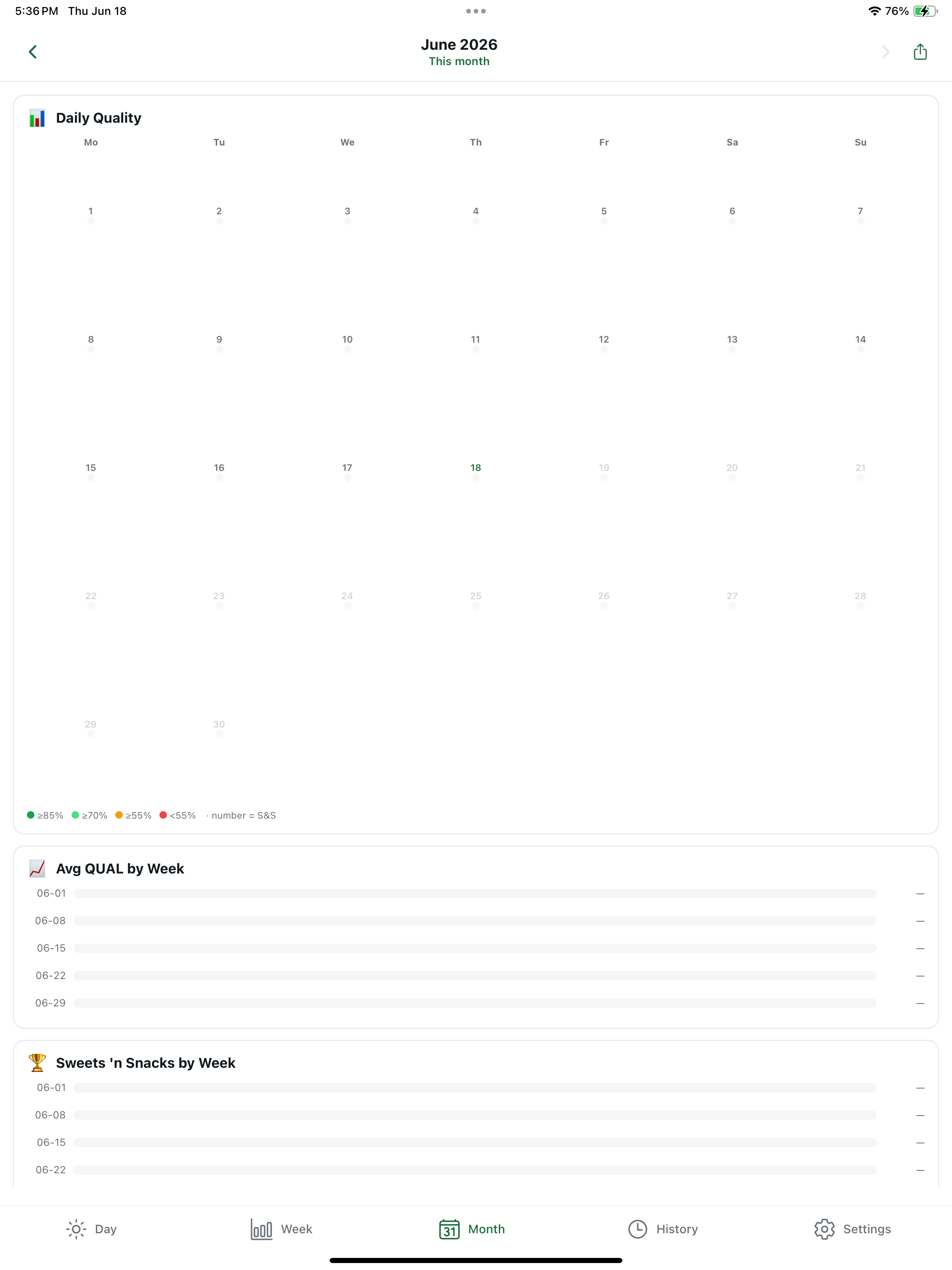 Daily Diet Diary screenshot 11