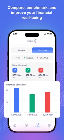 Crunch : Money Manager iPhone screenshot
