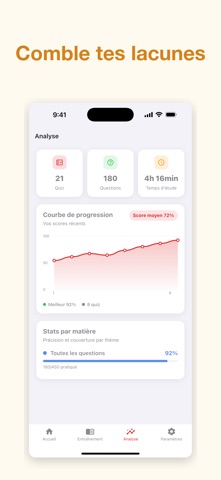 Code de la Route 2026 QCM Screenshot 4 of 5