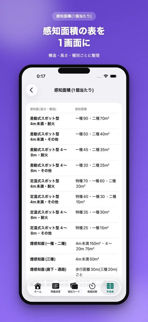 消防設備士甲4 合格予測 問題集・模試 screenshot 6