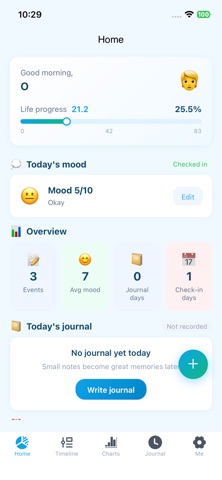 Life Timeline-Life Planner App Screenshot 1 of 5