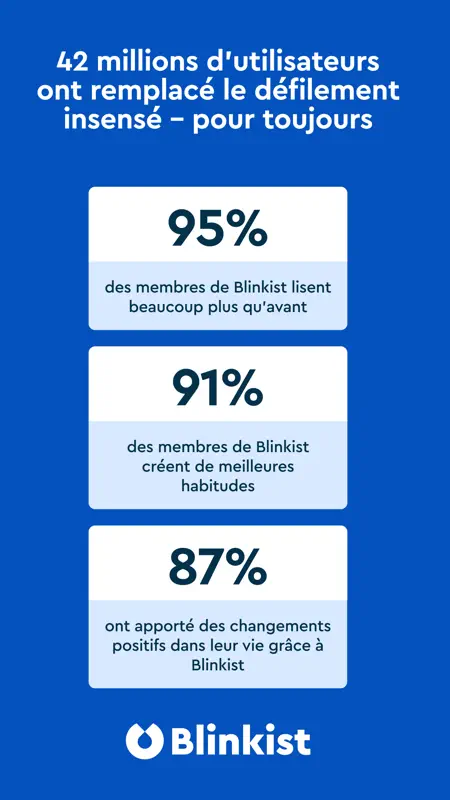 Blinkist: Résumés Quotidiens screenshot 10 of 10