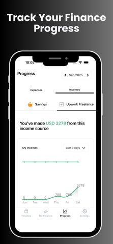 Expensely - Spending Tracker screenshot