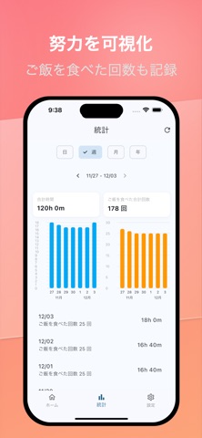猫と集中 - もぐもぐフォーカス screenshot
