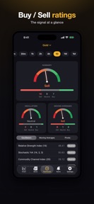Gold Price Live: Alerts & News screenshot
