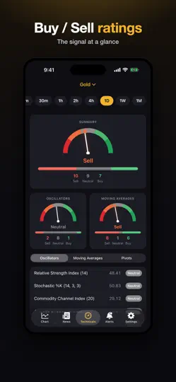 Screenshot von Gold Price Live: Alerts & News auf dem iPhone 2