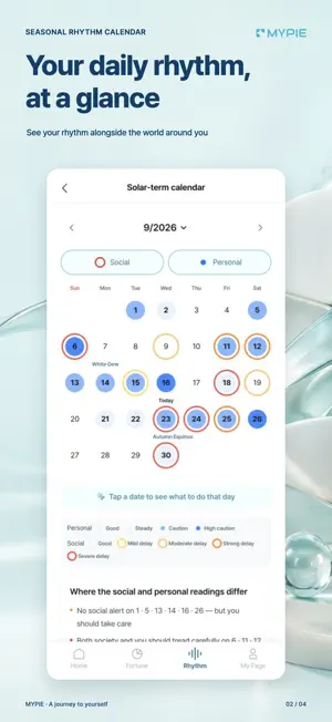 MYPIE: Solar Rhythms & Traits screenshot 2
