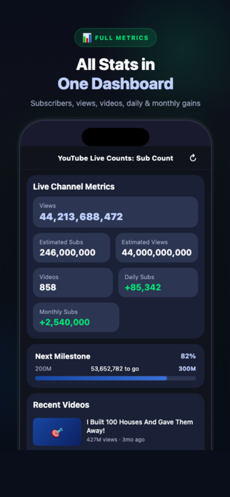 Sub Count: Live Tracker Screenshot 1 of 3