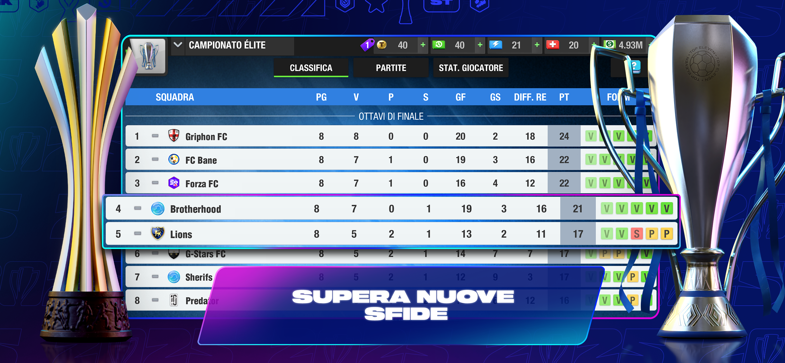 Top Eleven: Manager di Calcio