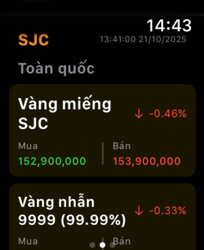 Giá Vàng Live - Giá Ngoại Tệ
